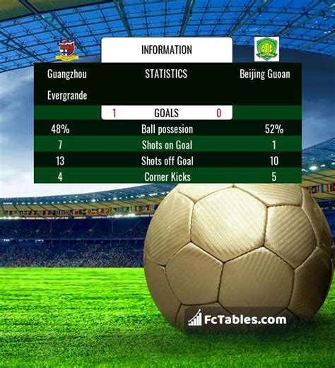 over 0.5 goals predictions.